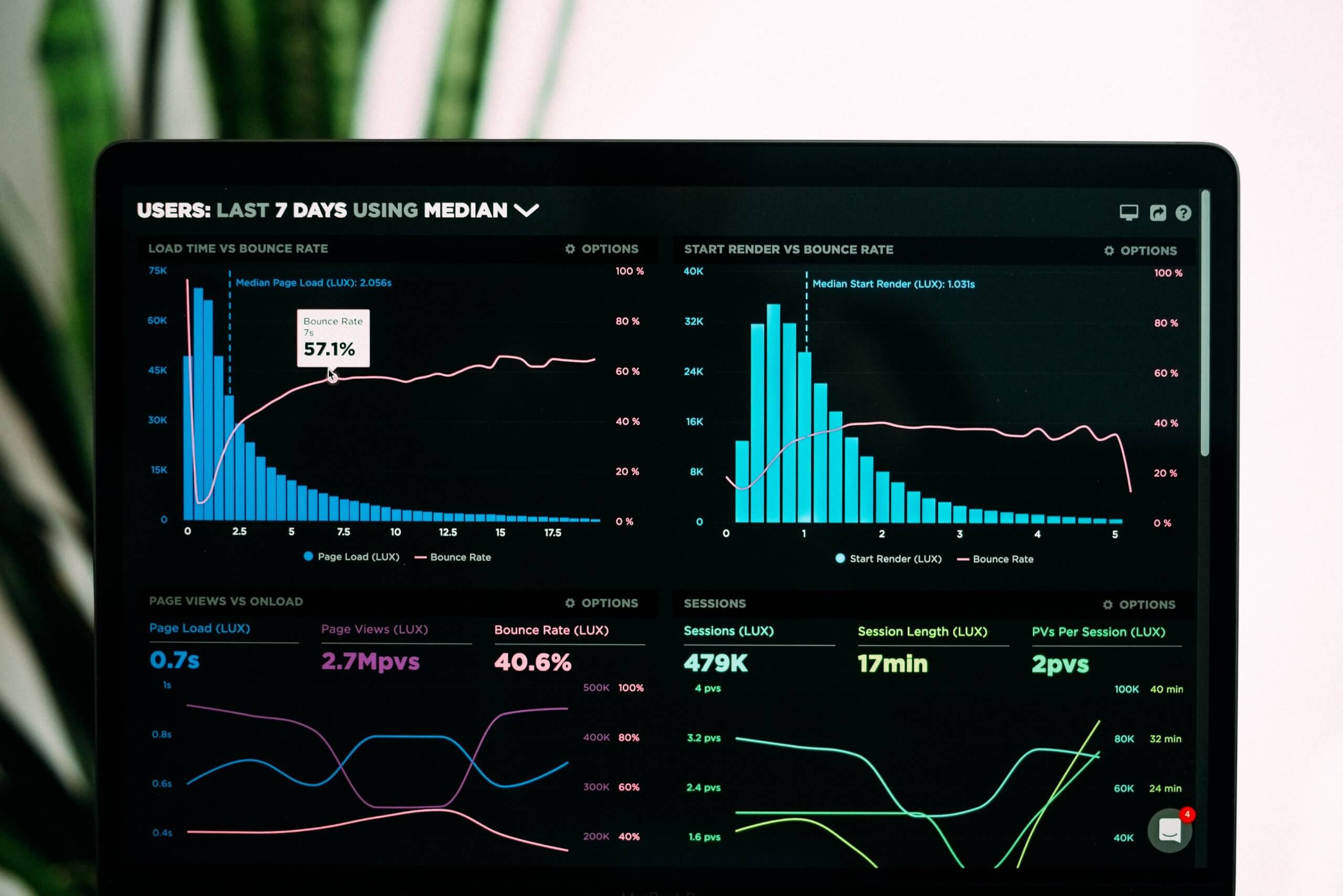 Design linked to growth Design linked to growth mapping